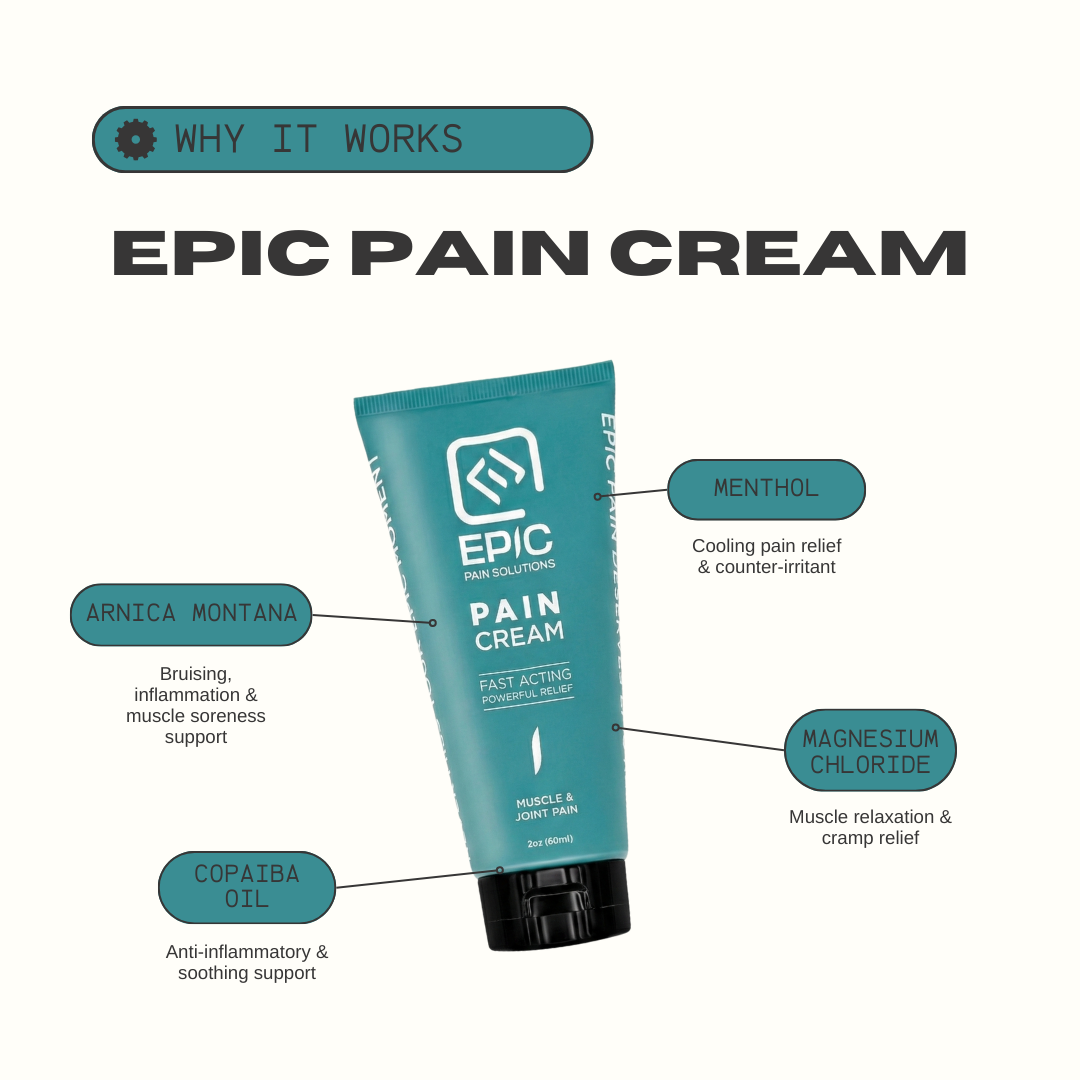 Epic Pain Relief Cream – Large 6 oz (3 Pack)
